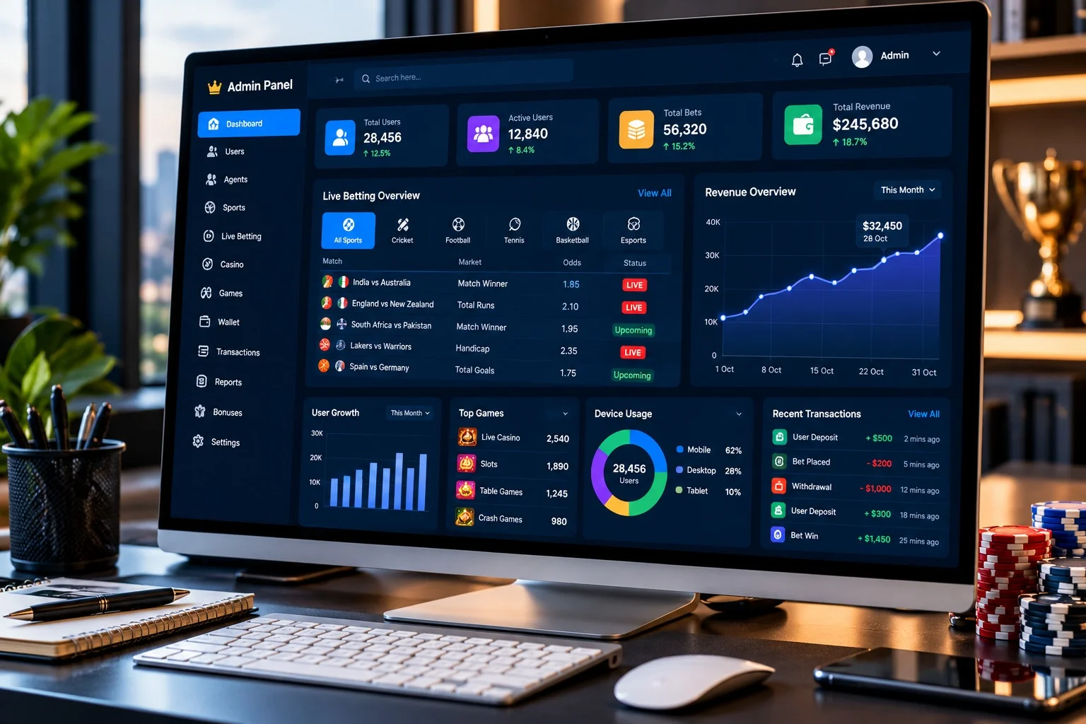 Admin Panel of an all panel betting and gaming platform